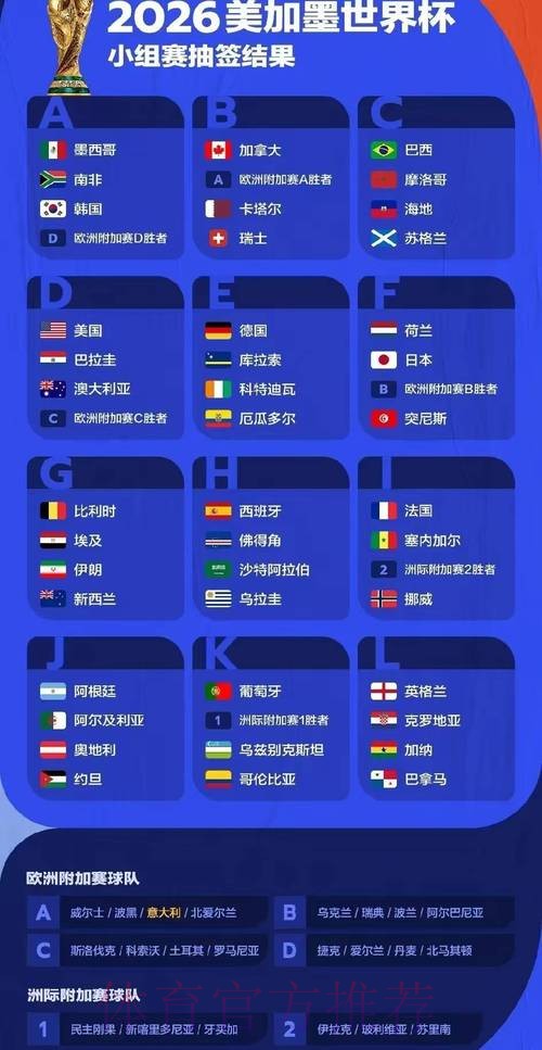 世界杯预测分析免费