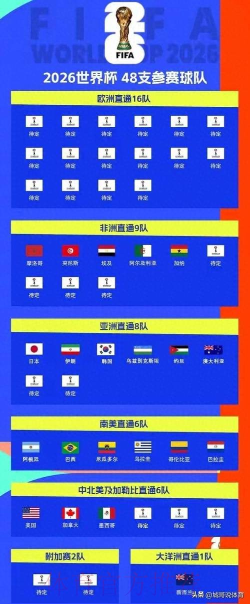 2026世界杯预测：苹果或成关键