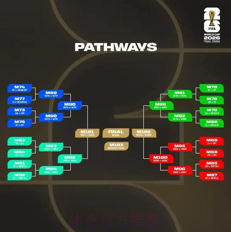 2026美加墨世界杯出线规则完整版