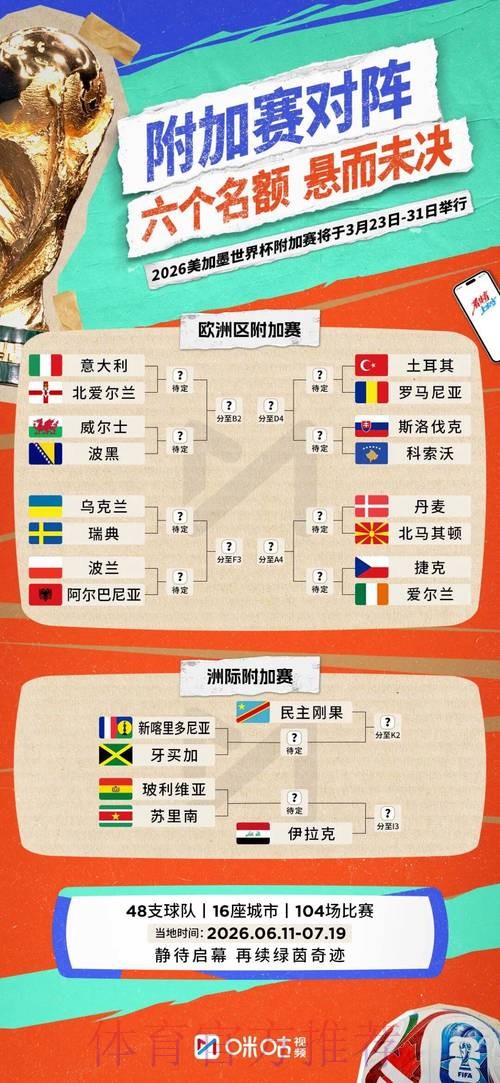 2026世界杯胜负预测规则
