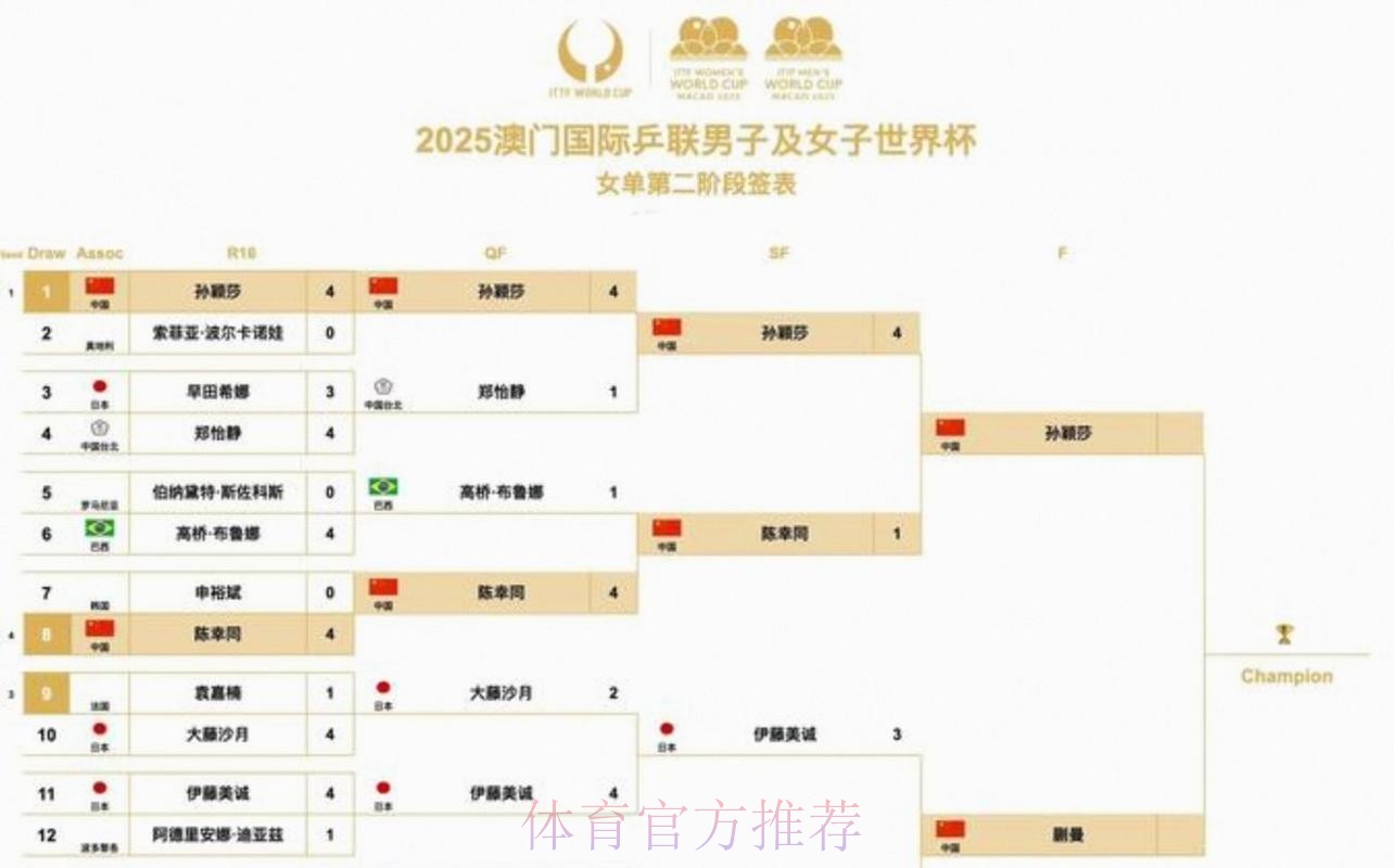 2026美加墨世界杯小组赛赛程靠谱吗
