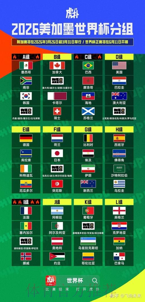 2026美加墨世界杯小组赛赛程靠谱吗